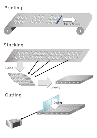 Multi-layer Ceramic (MLC) Stacking Process